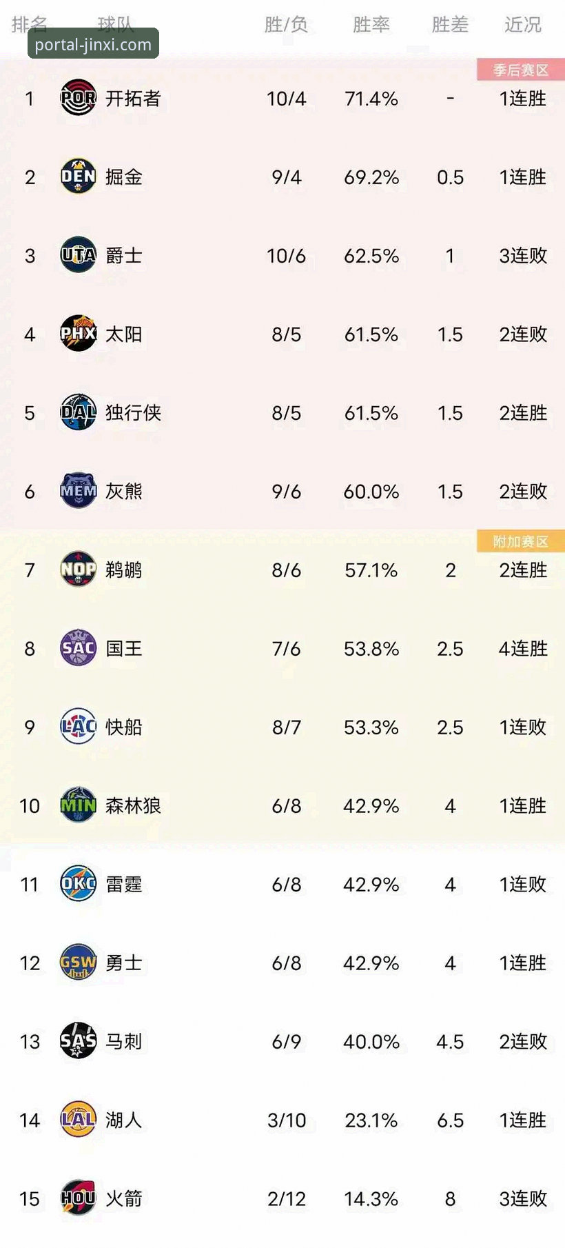 火箭遭18分逆转憾负尼克斯：一场跌宕起伏的NBA常规赛完整回顾指南