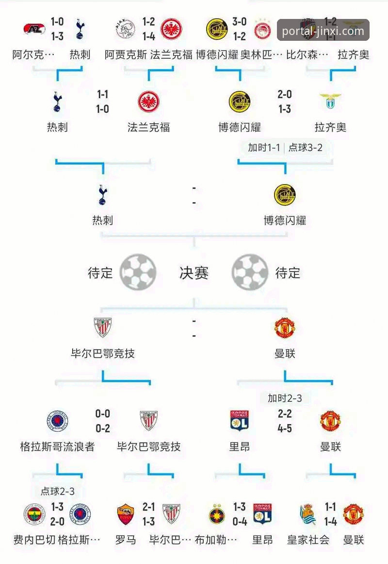 金喜体育是正规平台吗 欧洲足坛夏季转会窗全面解析:金喜体育平台带您洞悉豪门引援动向