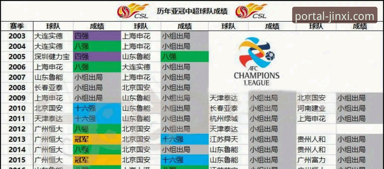 亚冠精英联赛扩军解析：中超席位调整背后的机遇与挑战